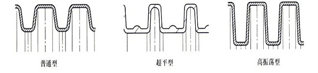 海角社区
波形布局表示图