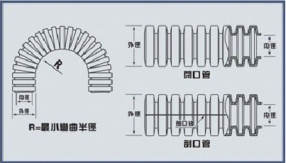 尼龙海角社区
布局表示图